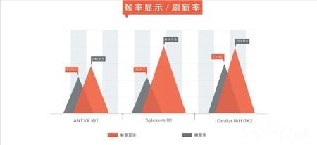 虚拟现实头盔数据比较