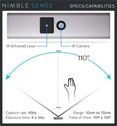Nimble Sense：可触摸虚拟现实设备 更强真实感