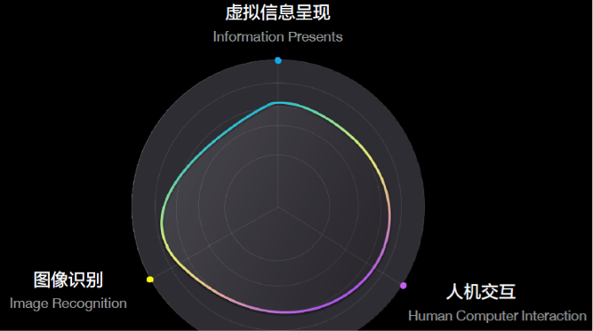 3D小熊增强现实技术www.vr186.com