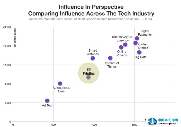 report-10-most-influential-company-3d-printing-4