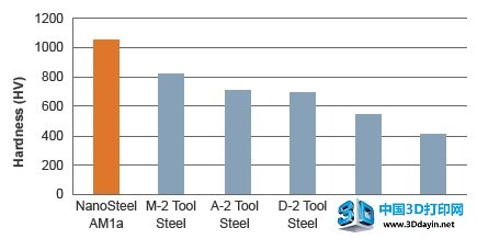 nanosteel-3d-metal-printing-powder-4