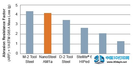 nanosteel-3d-metal-printing-powder-5