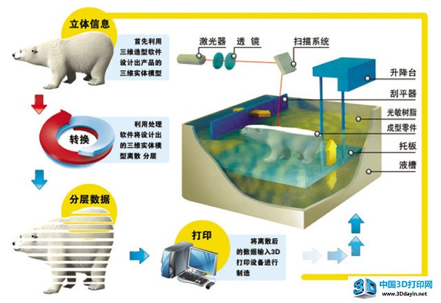 解析评判标准 5款最佳桌面3D打印机 