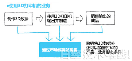 “希望打造一个能推动制造业