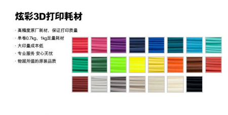3D打印创业项目,3D打印照相馆,全彩扫描仪,三纬3D打印机,乐彩3D打印机,太尔时代,3D沙虫网