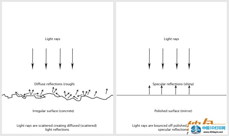 Diffuse diagram