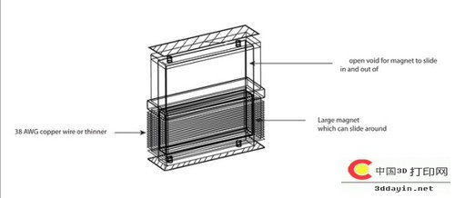 3D打印充电器让iPhone充电