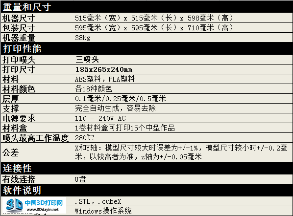桌面专业级三喷头参数