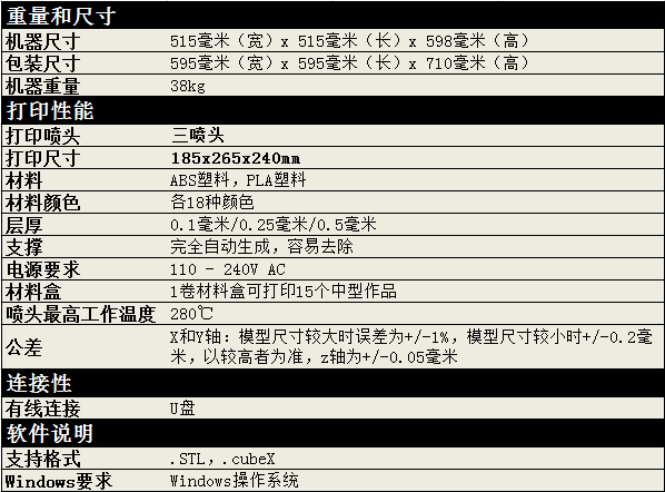 CubeX Trio参数