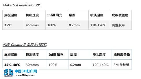 立现优品可变形3D打印塑胶丝深度评测