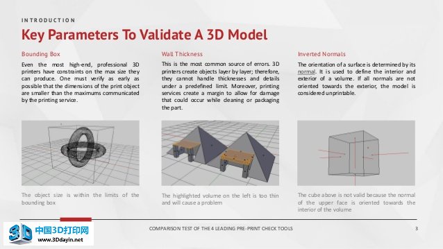 preprint-check-your-3d-models-1