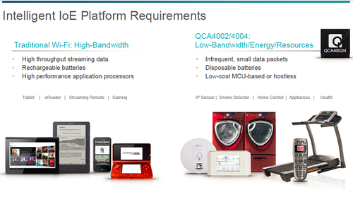 QCA4002和QCA4004平台（图片源自fiercebroadbandwireless）