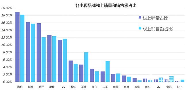 智能电视 安卓 乐视