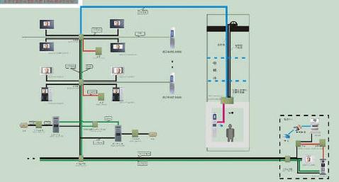 麦驰智能型楼宇对讲、门禁、电梯楼层控制系统使用方式