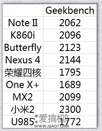 nEO_IMG_geekbench2