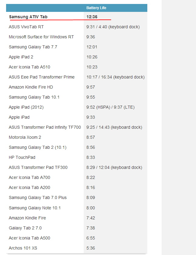 Samsung ATIV Tab review- the Windows RT tablet you'll never find in the US