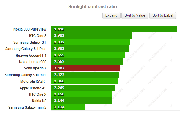 sunlight control ratiocom