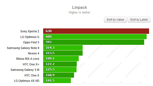 LINpack