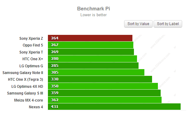 benchmark Pi