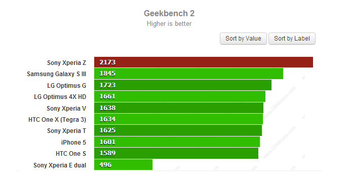 Geekbench