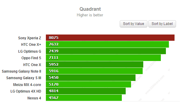 Quadrant