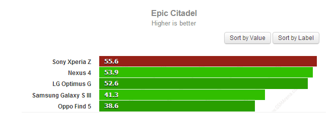 epic citadel