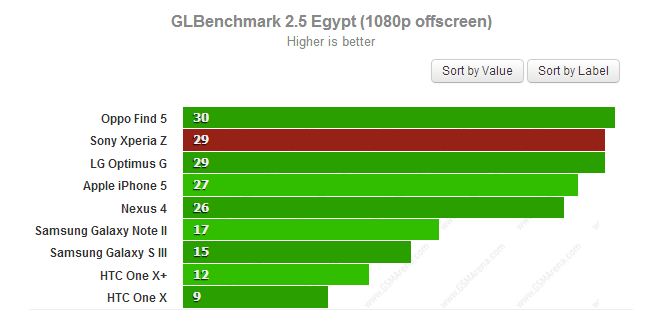 GLBENMARK 2.5EGYPT