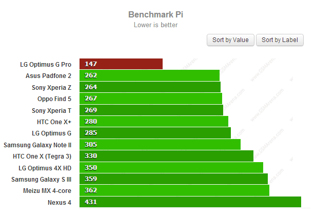 LG Optimus G Pro preview- First look - GSMArena.com