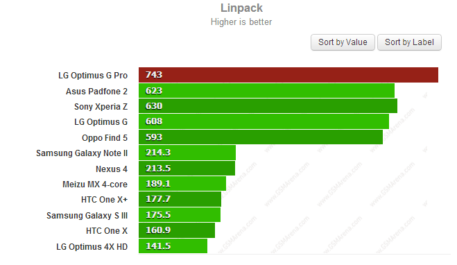 linpack