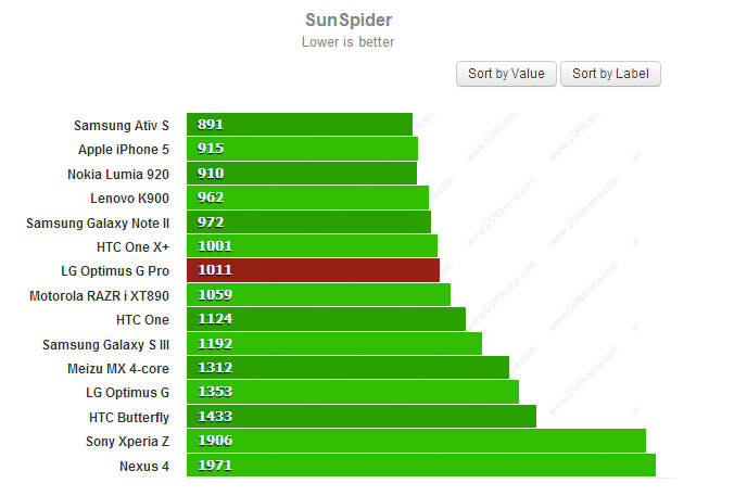 sunspider