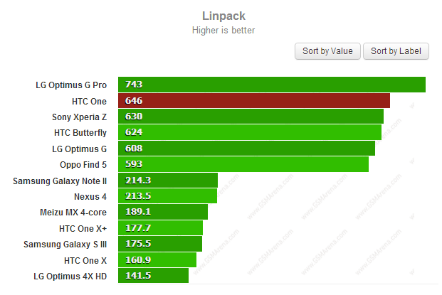 linpack