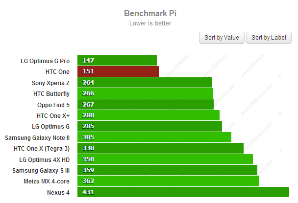 benchmark pi