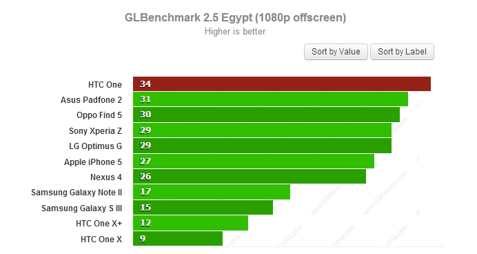 GLBenchmark 2.5 egypt