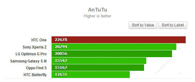 antutu