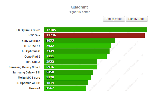 quadrant