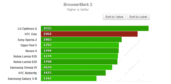 browsermark2