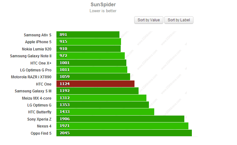 sunspider