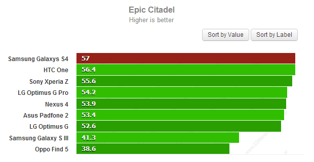 Samsung Galaxy S4 epic citadel