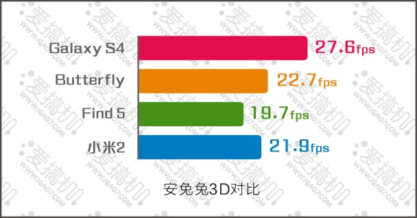 安兔兔3D对比