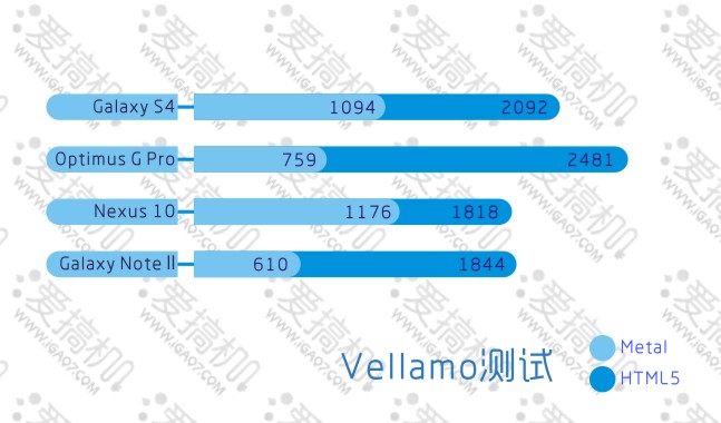 vellamo测试