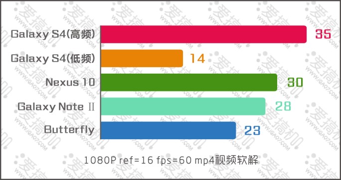 视频软解