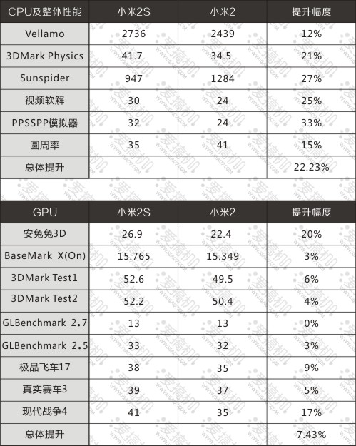 表格