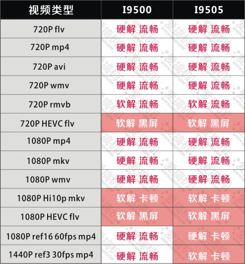 视频类型new