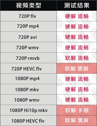 测试结果