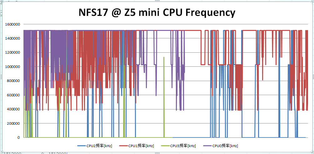 CPU