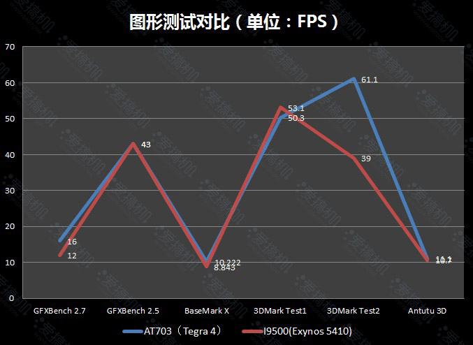 GPU