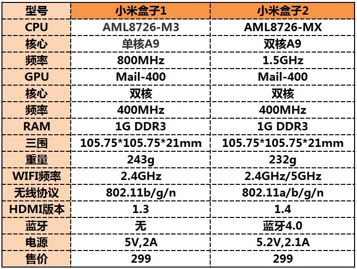 QQ图片20131008112845