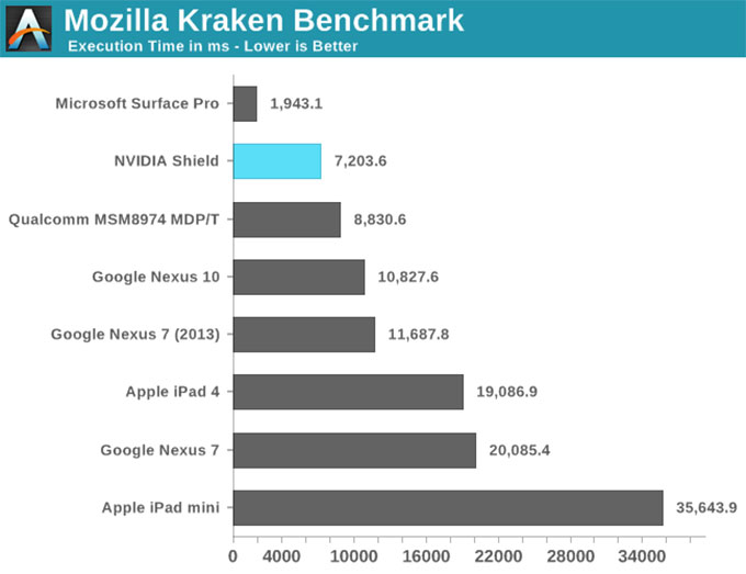 NVIDIA-SHIELD掌机-38