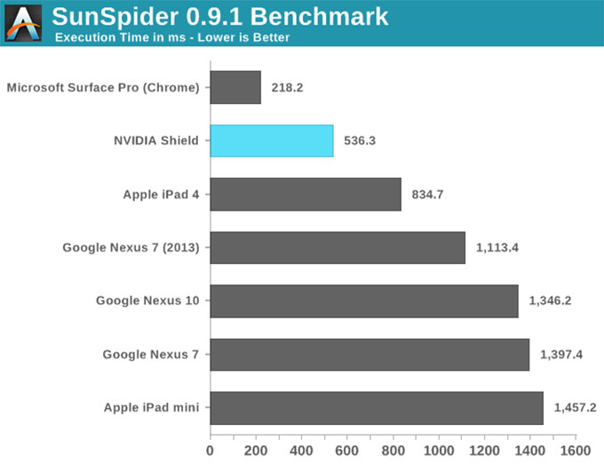 NVIDIA-SHIELD掌机-40