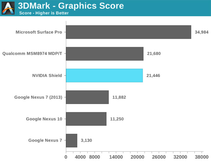 NVIDIA-SHIELD掌机-36